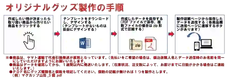 ワードで作るオリジナルグッズ制作の流れ｜注文から完成まで