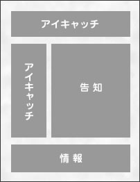 構成