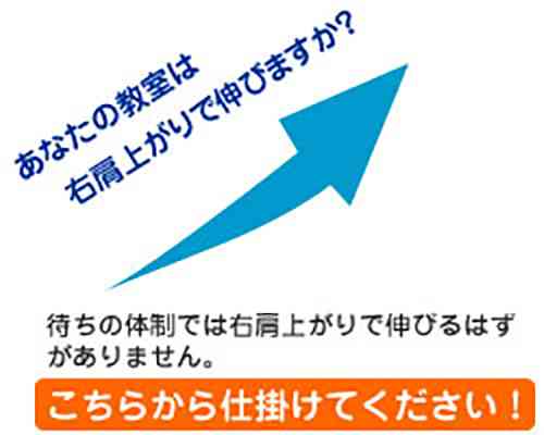 あなたの教室は右肩上がりで伸びますか？待ちの体制では右肩上がりで伸びるはずがありません。こちらから仕掛けて下さい！